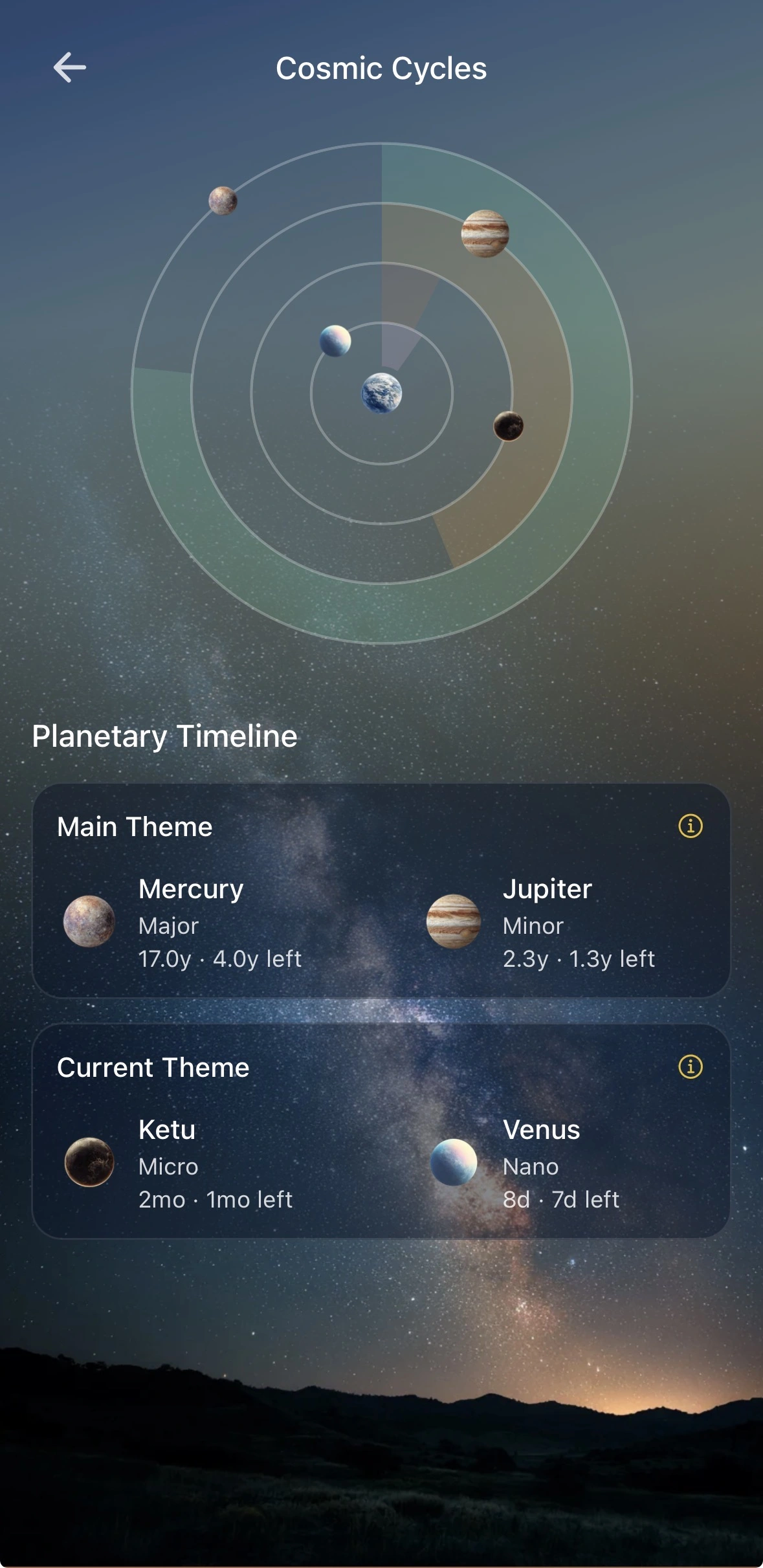 Nova Cosmic Cycles, your planetary timeline